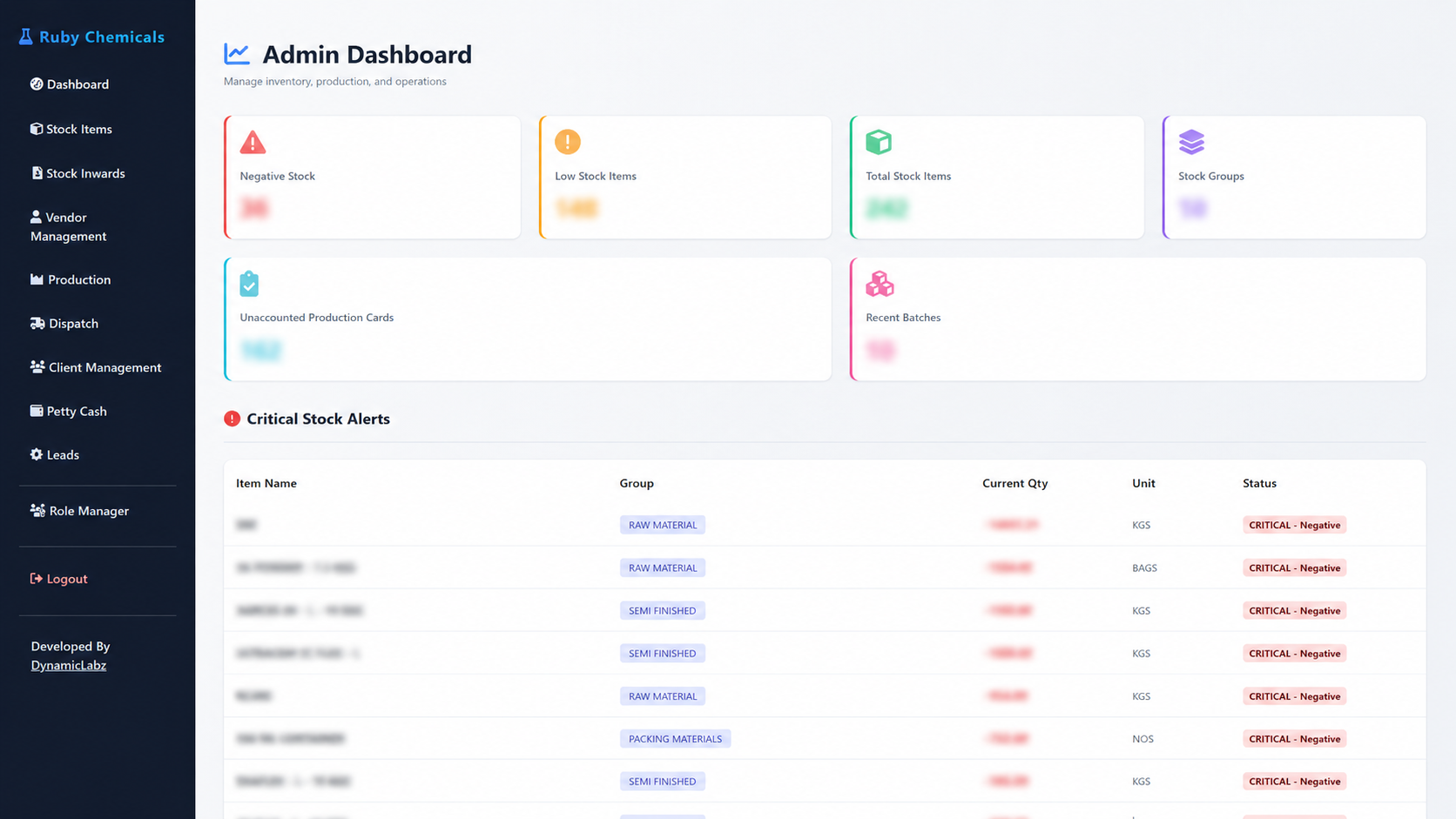 Ruby Chemicals ERP Dashboard