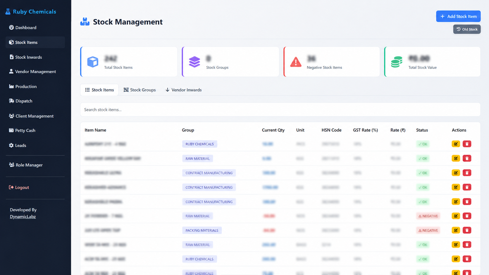 Ruby Chemicals ERP Dashboard