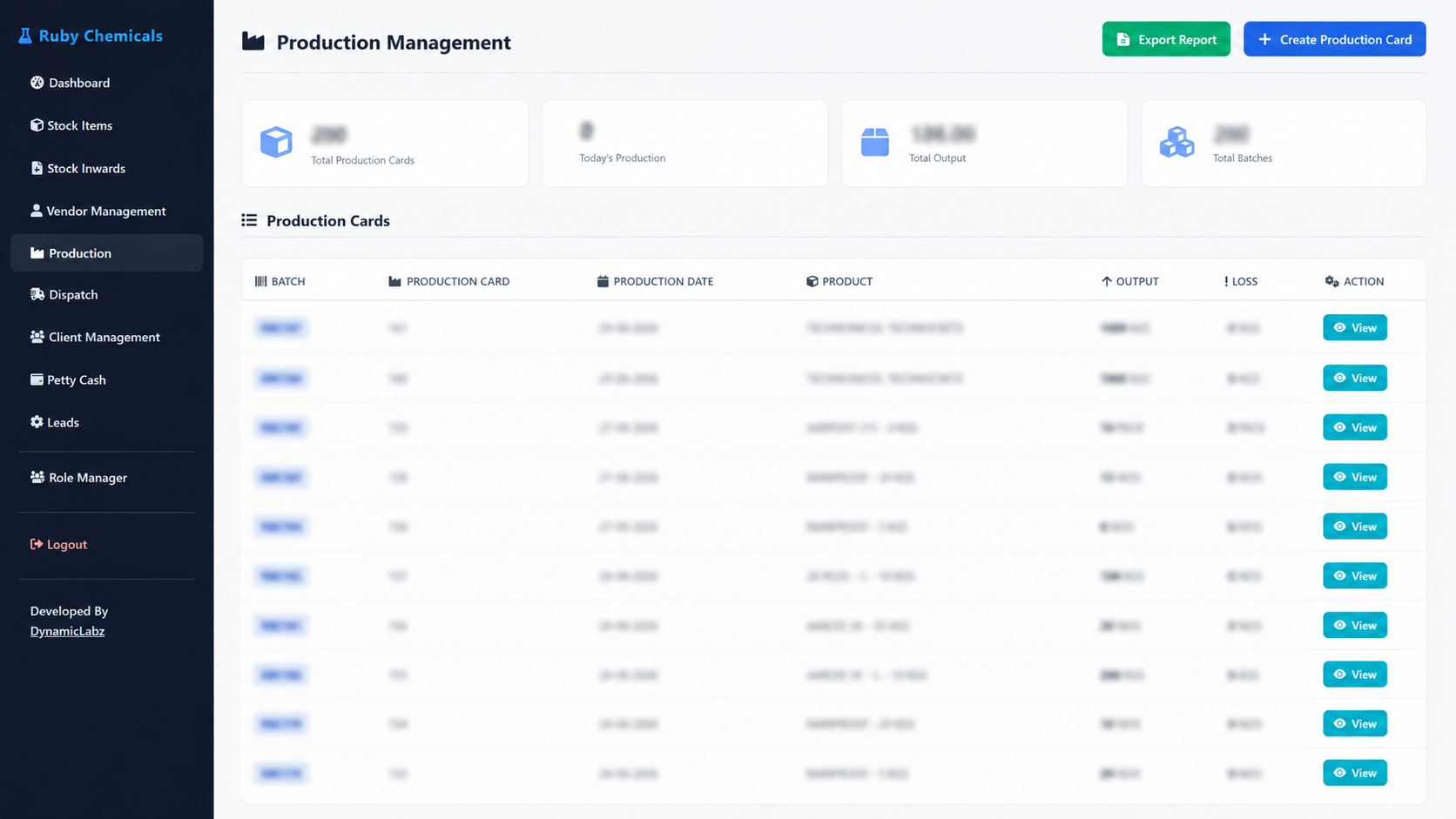 Ruby Chemicals ERP Dashboard