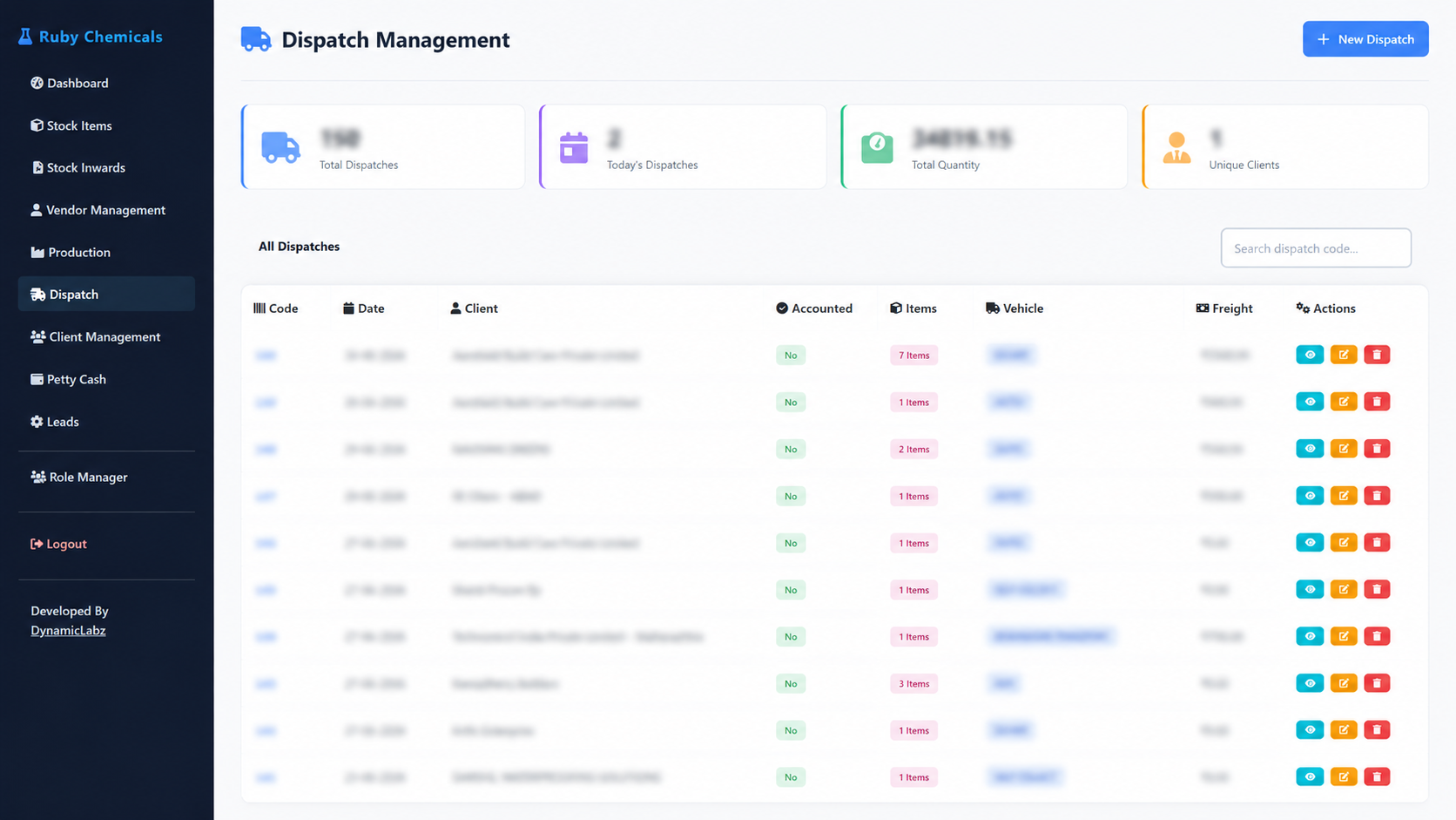 Ruby Chemicals ERP Dashboard