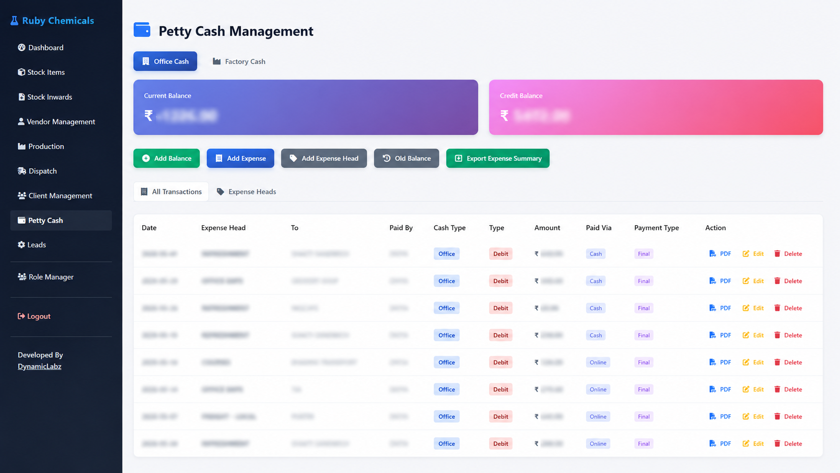 Ruby Chemicals ERP Dashboard