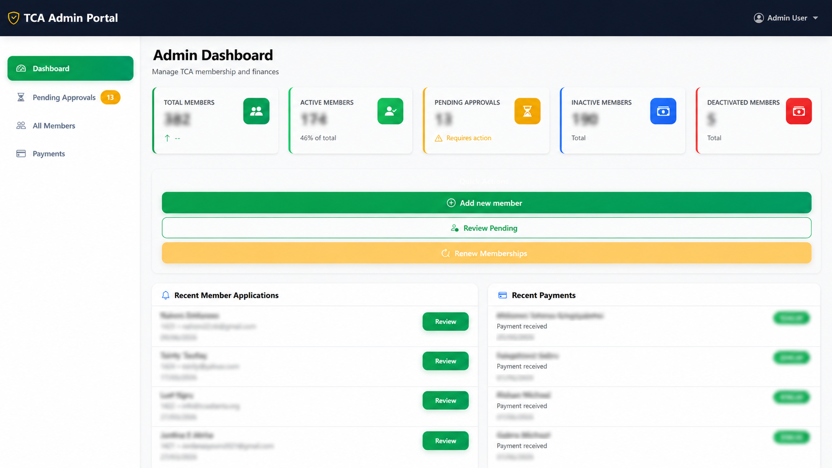 TCA Admin Dashboard