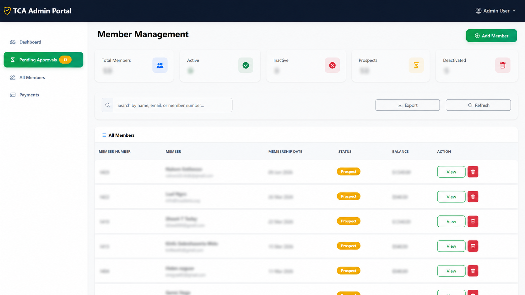TCA User Profile Ledger