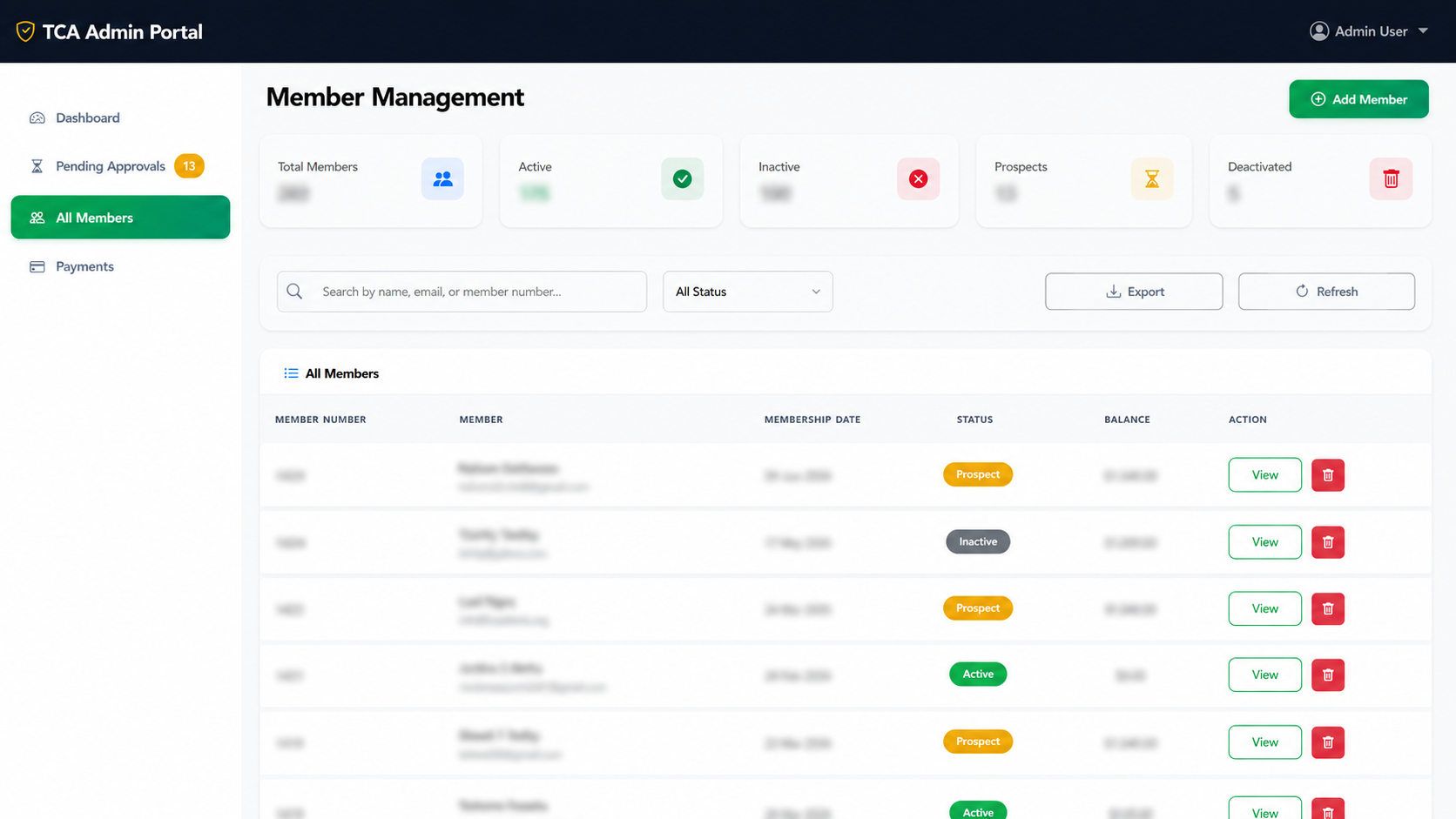 TCA User Profile Ledger