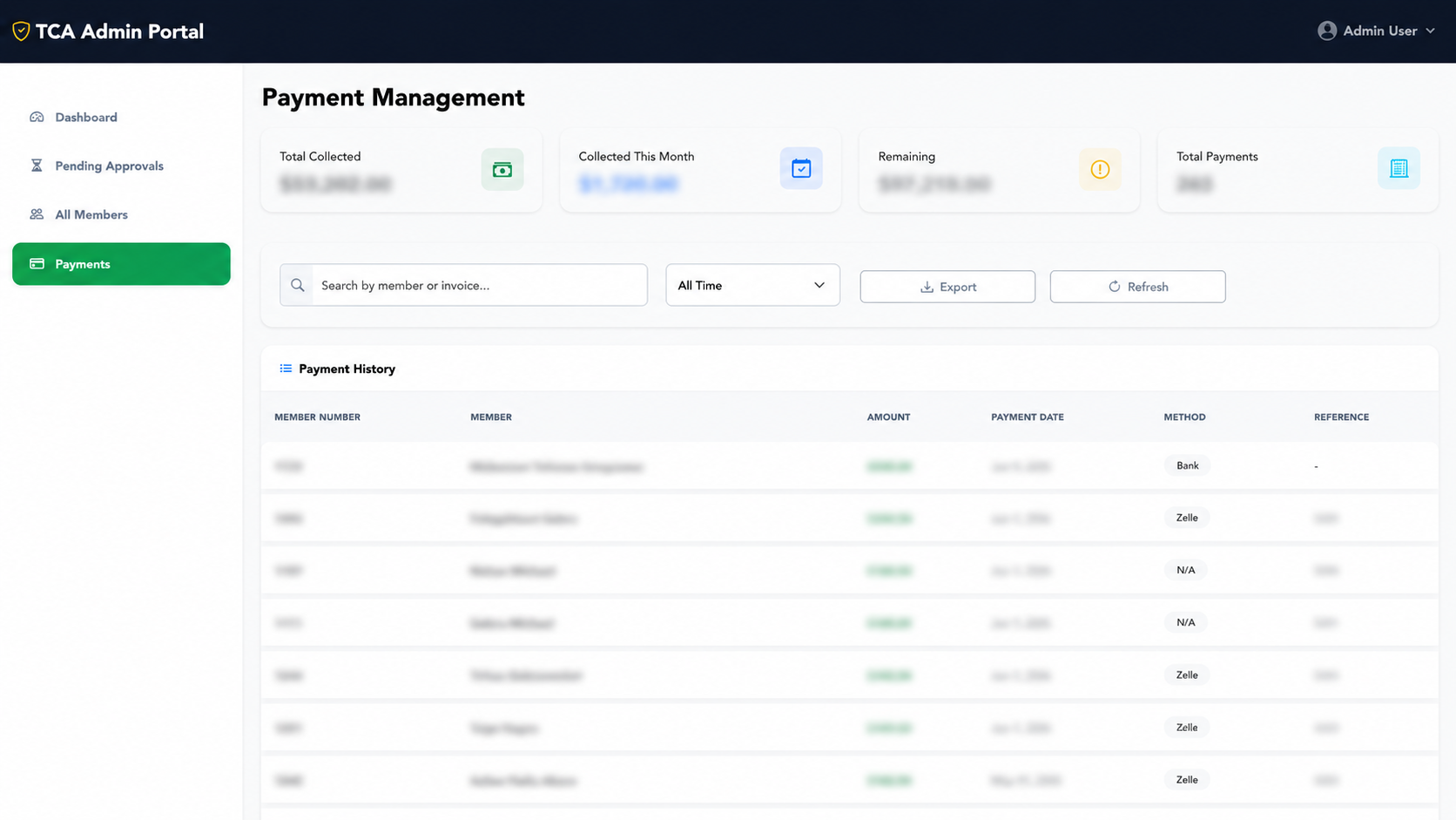 TCA User Profile Ledger
