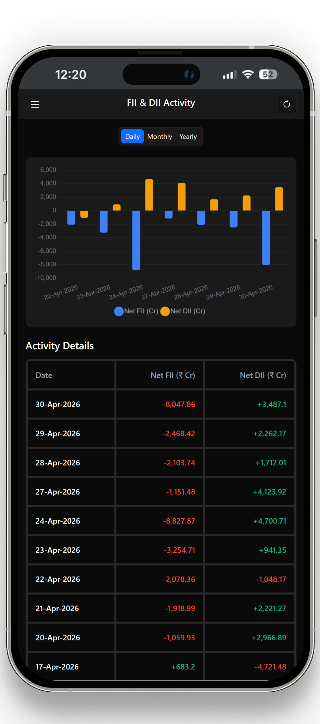 The MEWA App Screenshot 2